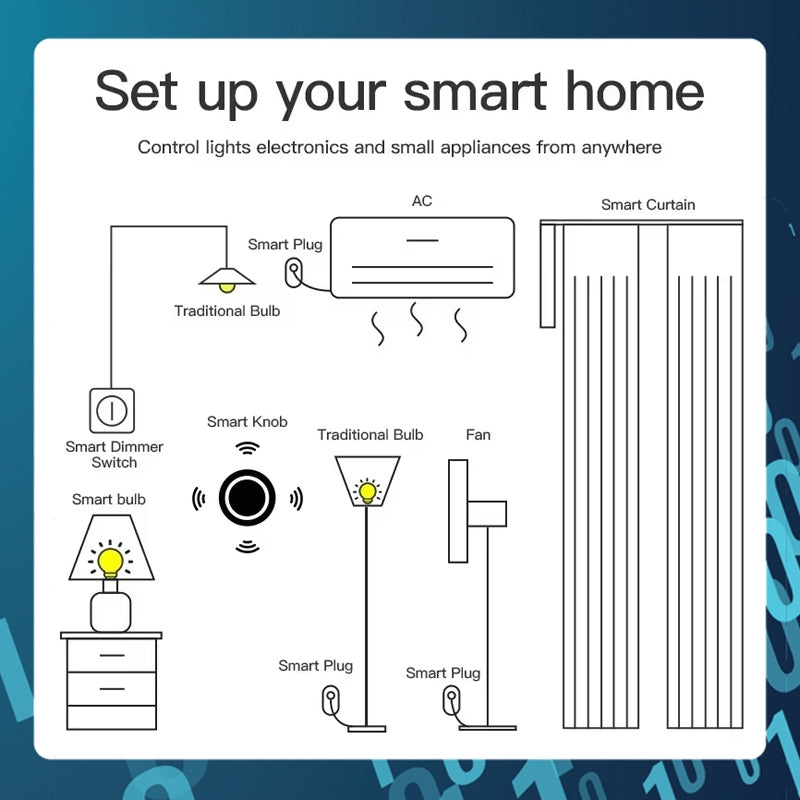 Smart Tech Tuya Zigbee Smart Knob Switch Dimmer Wireless Scene