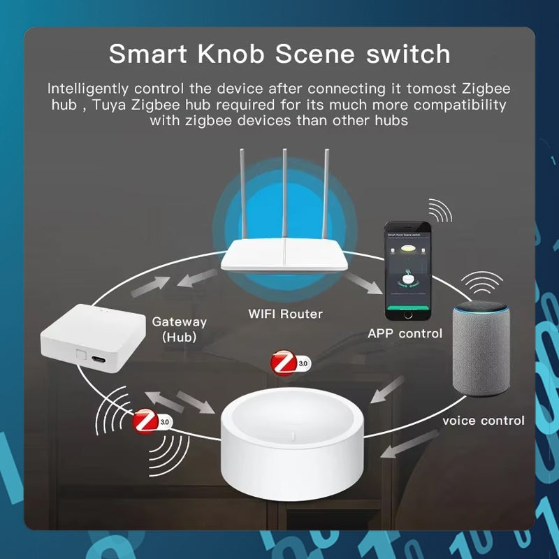 Smart Tech Tuya Zigbee Smart Knob Switch Dimmer Wireless Scene