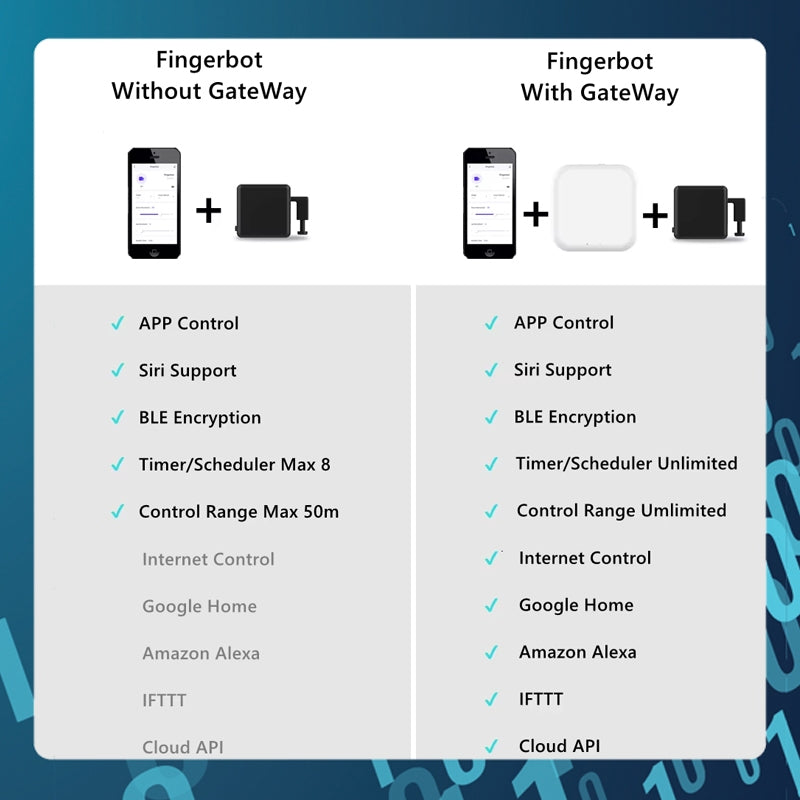 Smart Tech Fingerbot – Auto Touch Screen Robot for Smartphones, Tablets, Elevators & IoT Devices | App Contro