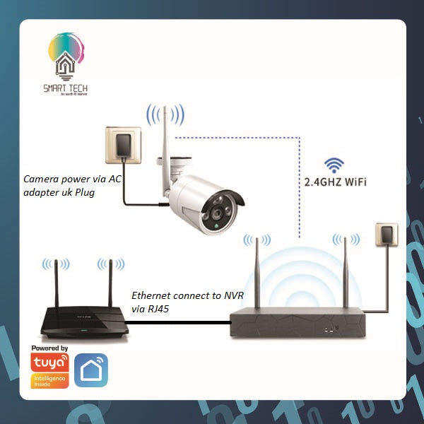 SMART TECH®  Tuya WIFI 4CH 1080P Wireless Security Camera System, 4Channel NVR + 4PCS 1080P 2.0MP Indoor Outdoor IP Cam