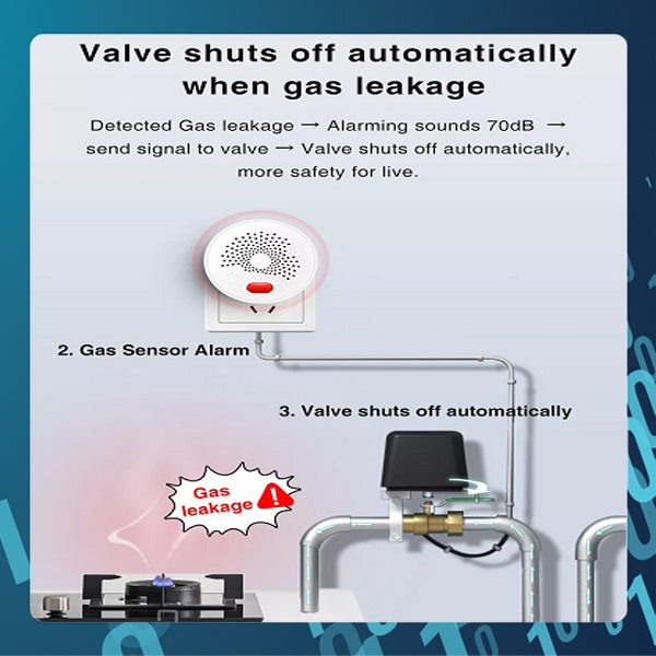 SMART TECH® Tuya Smart IOT Wireless Multi-gas Monitor Alarm Natural Kitchen Gas Detector Zigbee Tuya Gas LPG