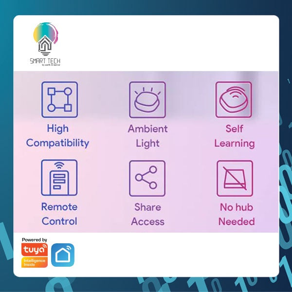 SMART TECH® Tuya Smart WiFi IR (Infra) and RF (433Mhz) along with RGB mode light USB C No hub Self learning 6000+ bran