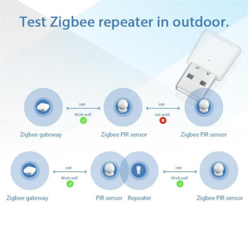 Tuya ZigBee Signal Repeater / Amplifier USB Extender