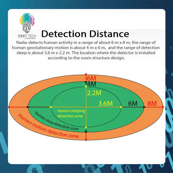 SMART TECH® Tuya Wifi or Zigbee millimeter-wave smart Human Presence Detector Ceiling mount type presence sensor