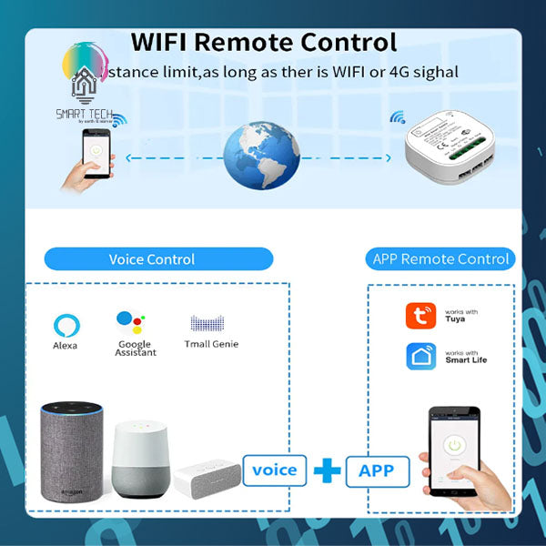 SMART TECH® Tuya WiFi or Zigbee Smart Switch 433Mhz Smart Home Kinetic wireless Switch Receiver 100V~ 250V 15A Module