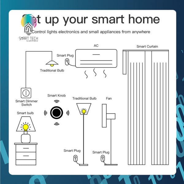 SMART TECH® Tuya Smart ZigBee Dimmer Knob with Scene function Battery operate Smart Life Alexa Google Portable Dimmer