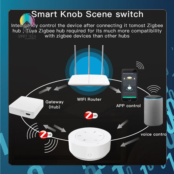SMART TECH® Tuya Smart ZigBee Dimmer Knob with Scene function Battery operate Smart Life Alexa Google Portable Dimmer