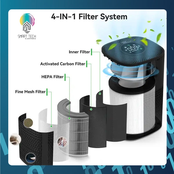 SMART TECH® Tuya Smart Air Purifier Active Carbon HEPA-13 App remote control with white noise lullaby