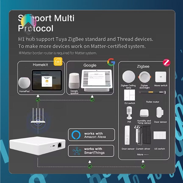 🇸🇬 SMART TECH® Tuya Matter WiFi 2.4Ghz Wired USB C Zigbee Gateway