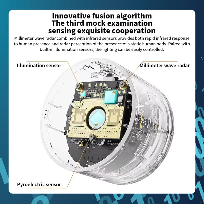 Smart Tech Zigbee Radar Millimeter Wave Human Presence Sensor | Motion Detector with Light Sensor